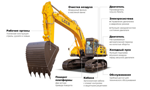 Экскаватор гусеничный LGCE E6650FEH Экскаватор гусеничный LGCE E6650FEH